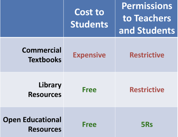Cost to students chart