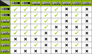 CC License Compatibility Chart