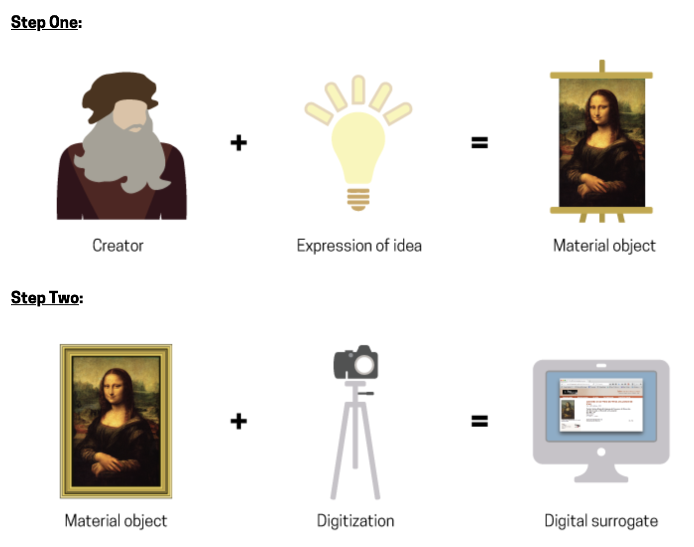 infographics on material objects and digital surrogates
