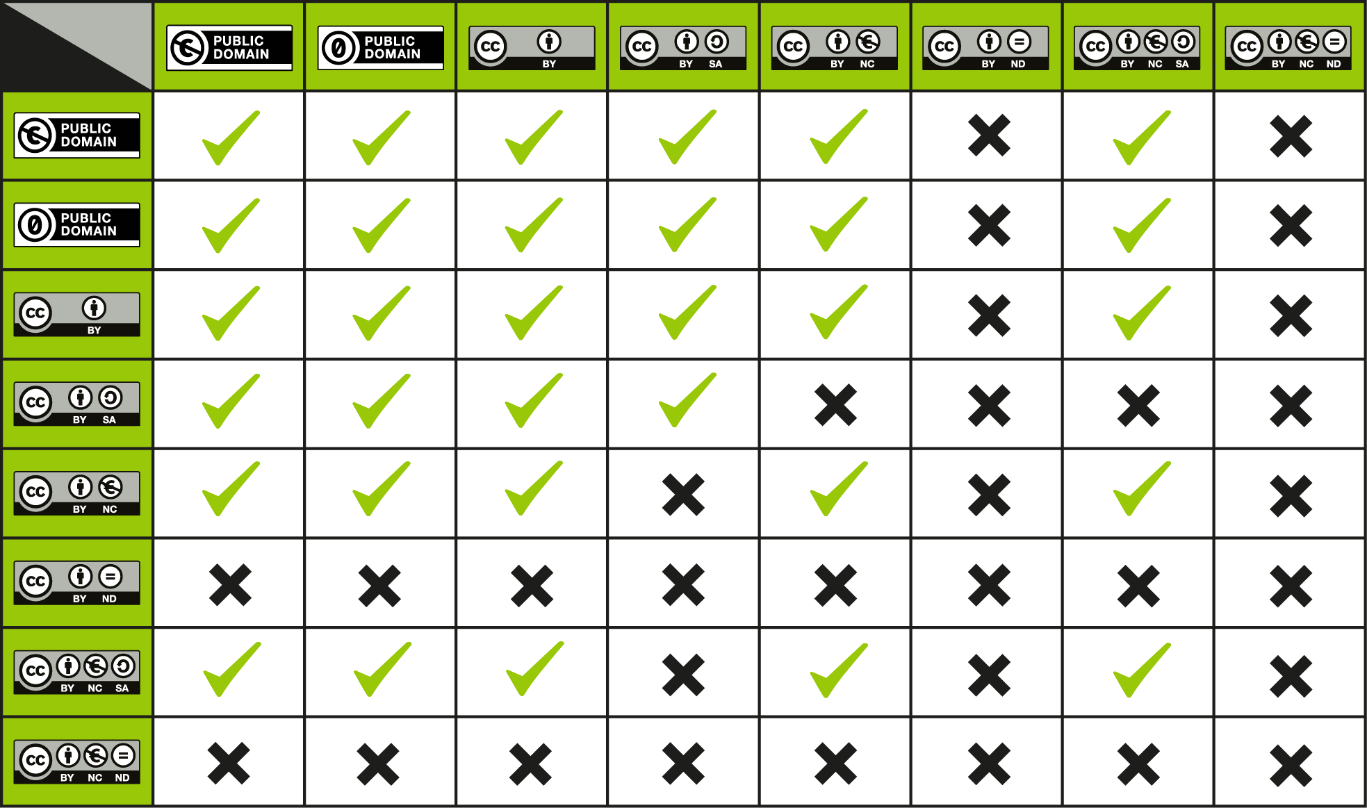 CC_License_Compatibility_Chart.png