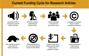 Current Funding Cycle for Research Articles