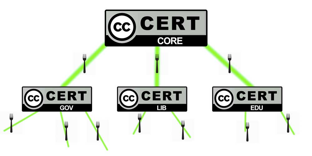 cc-cert-forks